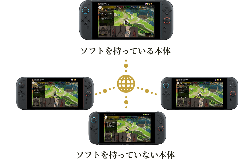 ゲームチャットのメンバーとおすそわけ通信​