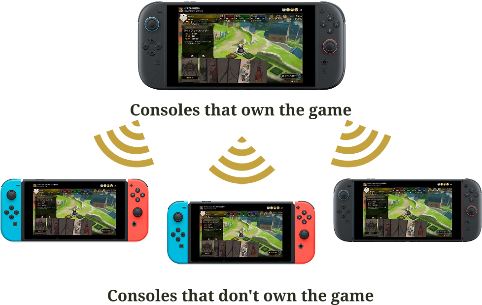 Sharing with Nearby Players