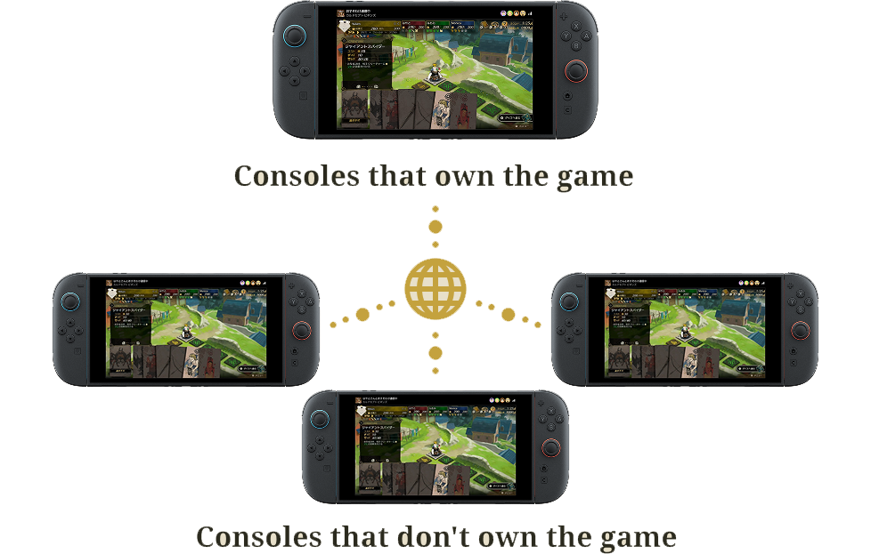 ゲームチャットのメンバーとおすそわけ通信​