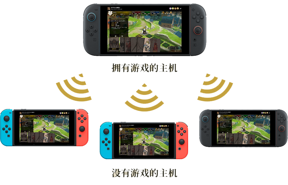 和附近的人进行游戏分享​