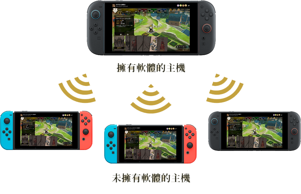 與附近的人進行遊戲分享​