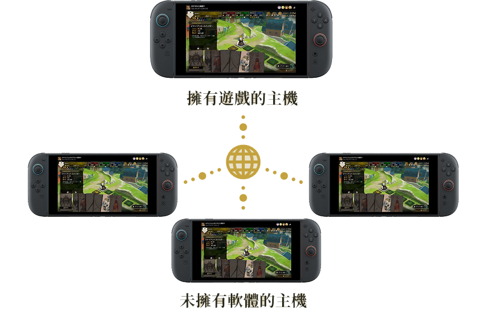 與遊戲聊天的成員進行遊戲分享​